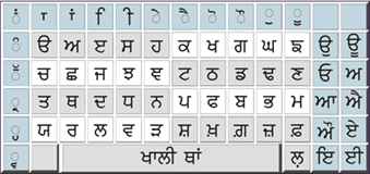 Gurmukhi Keyboard